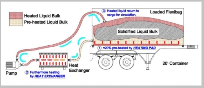 Heat Exchanger